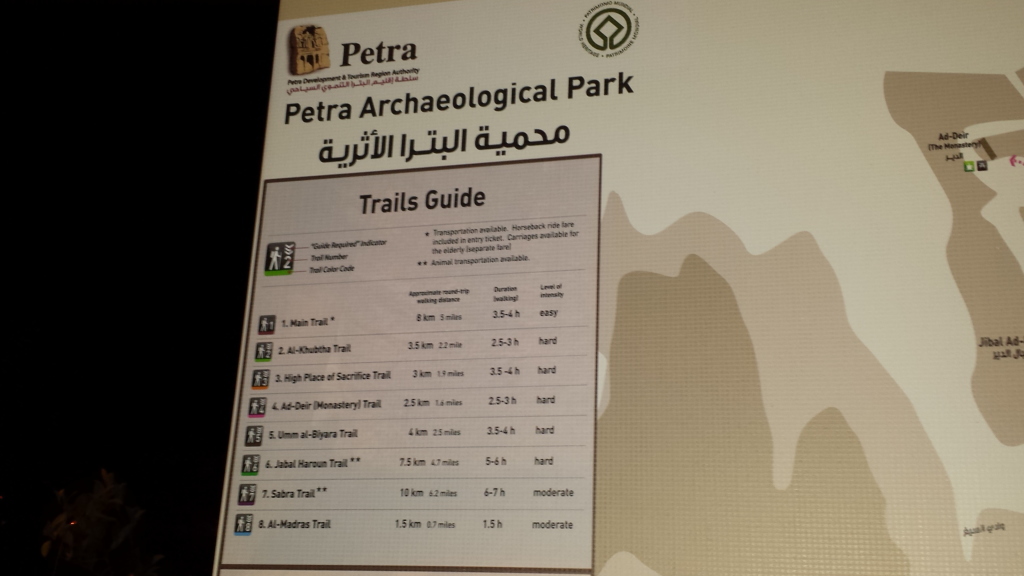 petra distances